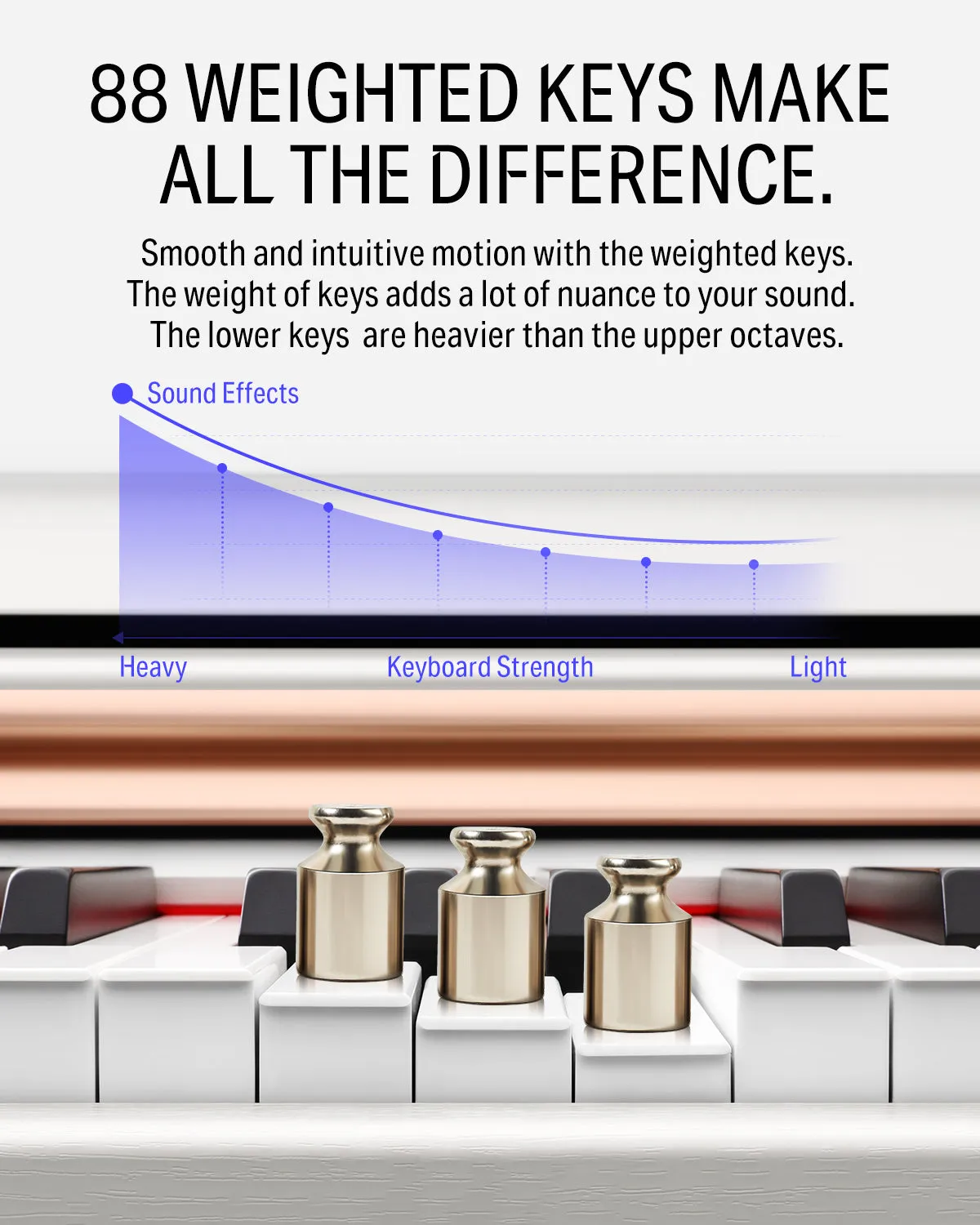 Donner DDP-100 White 88 Key Fully Weighted Upright Digital Piano 3 Pedal
